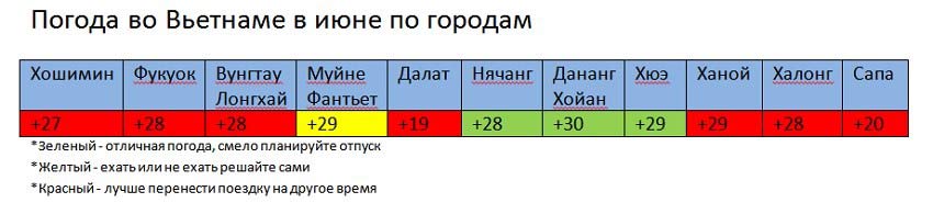 погода во Вьетнаме в мае - по городами курортам